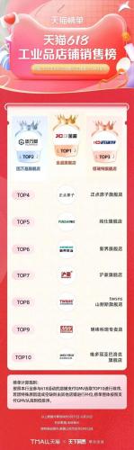 淘宝热销品牌排行榜(淘宝top10销量排行榜)插图73
