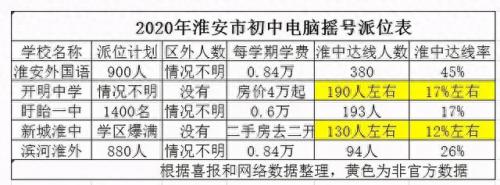 淮安小学私立学校排名前十(淮安十大私立小学排名)插图