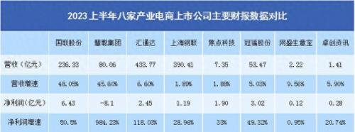 排名前十的电子商务企业(环胜电子商务是干啥的)插图
