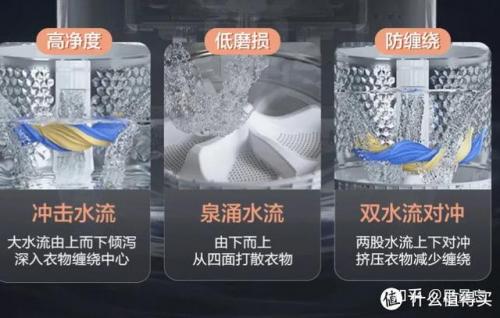 洗衣机品牌排行榜2016(工业洗衣机质量排行榜)插图6