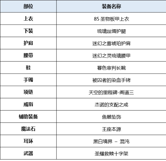 dnf炽天使加点2022(dnf奶妈输出刷图加点)插图2