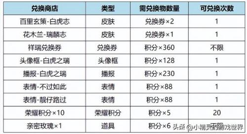 2022返场皮肤已确定下半年(王者荣耀武圣返场几次了)插图2