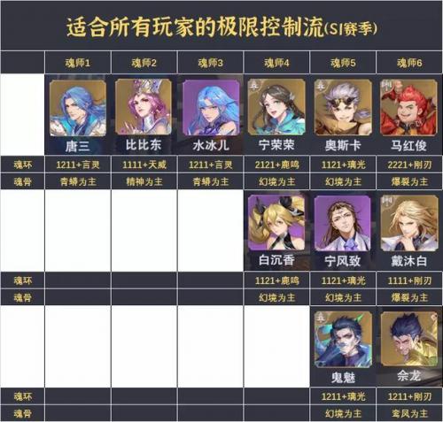 蓝银皇唐三怎么搭配阵容(斗罗大陆之蓝银冰皇)插图7