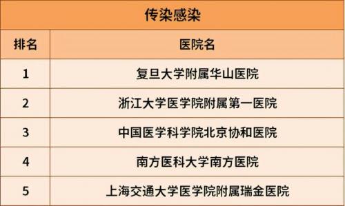 治肝病全国最好的医院排行榜(肝病治疗费用参考)插图21