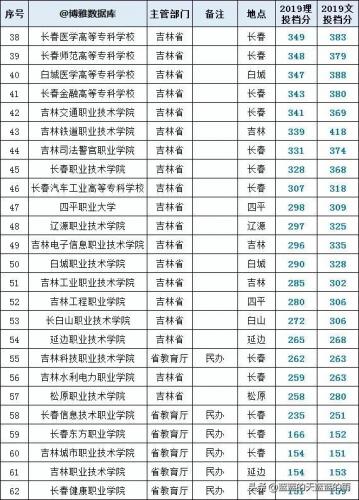 大专院校排行榜(大专学历怎么自考)插图12