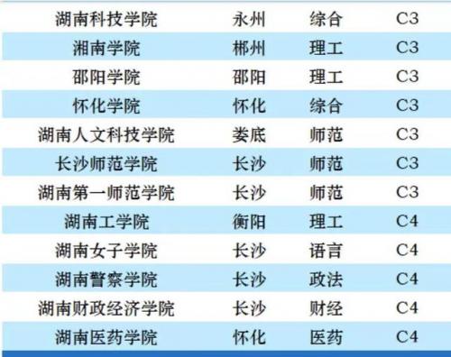 湖南学校排行榜(长沙专科学校排名榜)插图5
