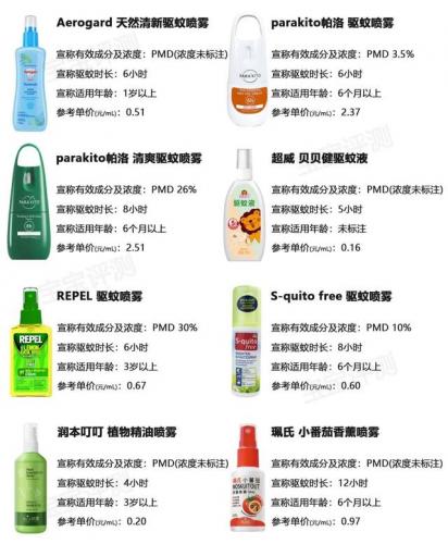 婴儿驱蚊产品排行榜(婴幼儿用什么驱蚊最安全)插图17