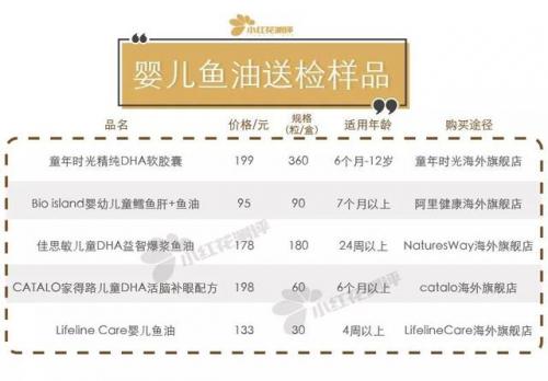 儿童鱼油排行榜(小孩吃的鱼油哪个牌子好)插图2