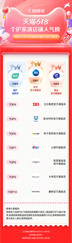 淘宝热销品牌排行榜(淘宝top10销量排行榜)插图9