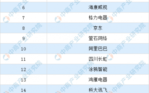 国内智能家居排行榜(世界十大智能家居品牌)