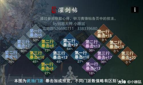 一梦江湖三尺青峰暴击怎么提(一梦江湖暴击率叠多少)插图3