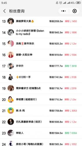 快手粉丝排行榜表(全国最火网红粉丝排行榜)插图1