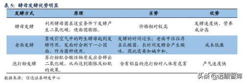 十大酵母粉品牌排行榜(发酵粉哪个品牌比较好)插图18
