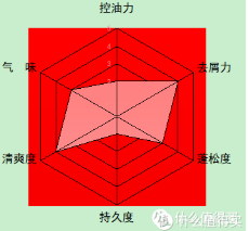 男士洗发水品牌排行榜(公认最好用的男士洗发水)插图54