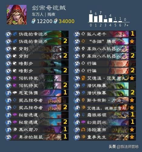 龙牧卡组2021狂野(巨龙降临脏牧卡组)插图2