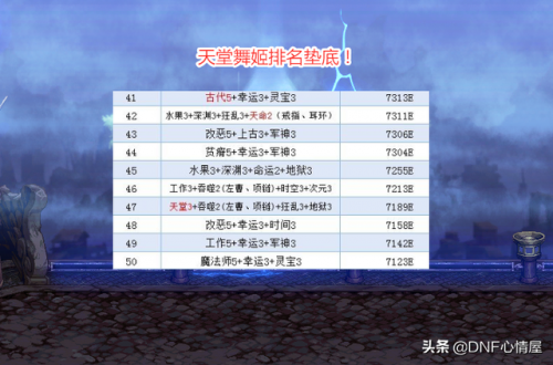 dnf剑魂神话手镯排行(剑魂大恍惚神话手镯怎么样)插图6
