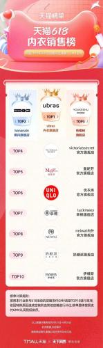 淘宝热销品牌排行榜(淘宝top10销量排行榜)插图13