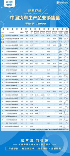 中国卡车排行榜(重汽十大品牌)插图1