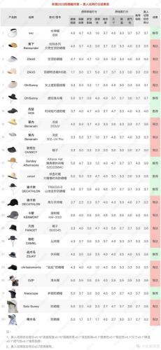 防晒伞明星排名前十(专业防晒伞哪个品牌最好)插图35