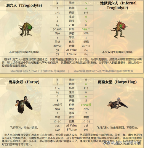 英雄无敌3死亡阴影英雄排名(英雄无敌3全部英雄介绍)插图8