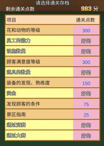 像素牧场物语二周目攻略(牧场物语第一代攻略)插图2