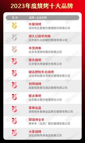 餐饮美食排行榜(餐饮十大排名)插图14
