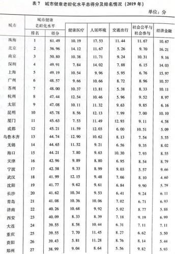 养老城市排行榜(广西养老地方排名前十)插图