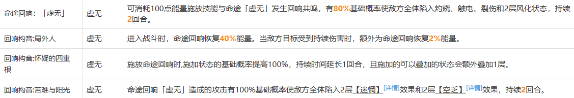 崩坏星穹铁道阿莱夫即是宇宙成就达成攻略(崩坏3虚空之穹ex2)插图4