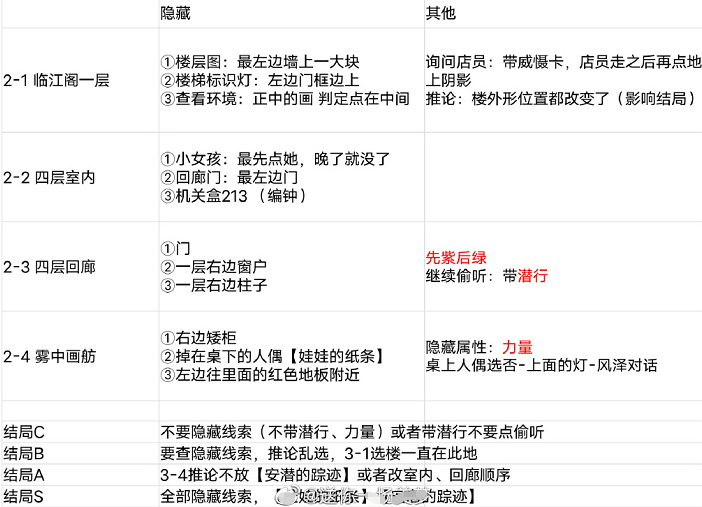 黑猫奇闻社溯源篇第一章临江阁全结局攻略(江湖风云录黑猫主线过了后是什么)插图8