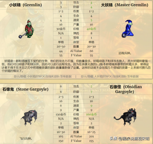 英雄无敌3死亡阴影英雄排名(英雄无敌3全部英雄介绍)插图7
