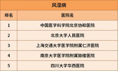 治肝病全国最好的医院排行榜(肝病治疗费用参考)插图5
