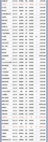 十大不合规公司排行榜(十大拍卖骗子公司)插图3