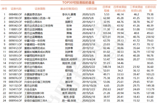 香港基金排行榜(香港基金公司排名前十)插图1