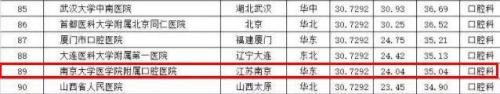 南京妇科排行榜(南京比较好的妇科医院是哪个)插图18