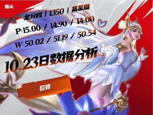 闭月之颜貂蝉怎么样(纵使倾城闭月颜)插图3