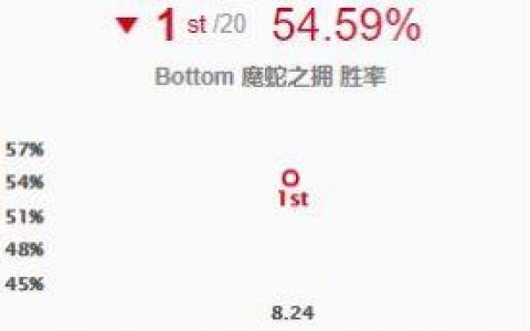 机器人爆发出装(机器人攻速暴击流装备)