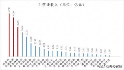 勘察设计院市值排名前十(勘察设计院排名2018)插图2