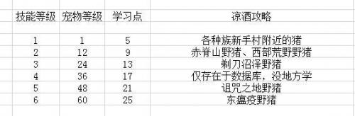 魔兽世界猎人宠物怎么喂食(猎人多少级可以喂养宠物)插图17