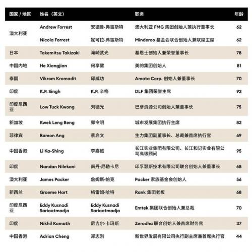 福布斯慈善排行榜(中国慈善榜排名)插图1