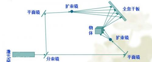小学生科学小制作(小学科技小制作 简单实用)插图14