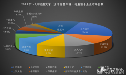 微卡销量排行榜(中国微卡排名前十)插图13