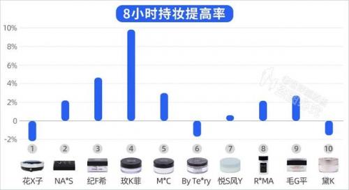 最好用的定妆粉排行榜(定妆粉排行榜第一名)插图7