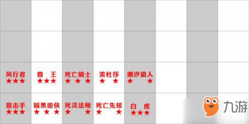 刀塔自走棋阵容搭配最新2022(刀塔自走棋地精阵容)插图2