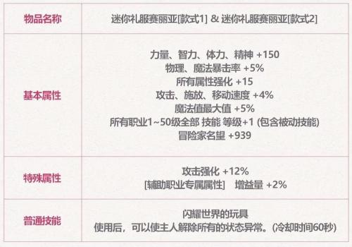 dnf51套礼包宝珠(地下城与勇士宝珠大全)插图9