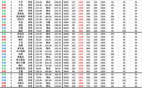 机动战姬聚变全角色技能伤害排名表分享(重装战姬值得培养的角色)