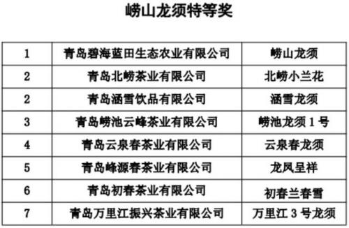 青岛茶叶品种排名前十(青岛十大名茶最新排名)插图2