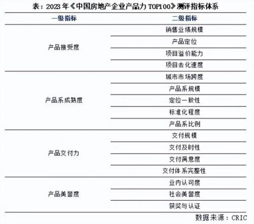 产业地产排行榜(工业地产龙头企业)插图13