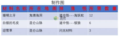 另一个伊甸浑身戒指怎么制作(做戒指的方法怎么做)插图1