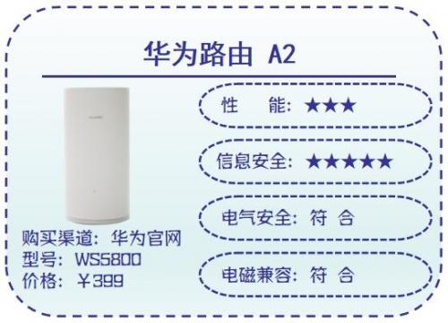 路由器穿墙效果排行榜(穿墙王无线路由器哪个好)插图9