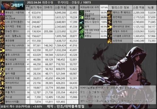 dnf韩服110男街霸(dnf男街霸好还是魔枪好)插图11